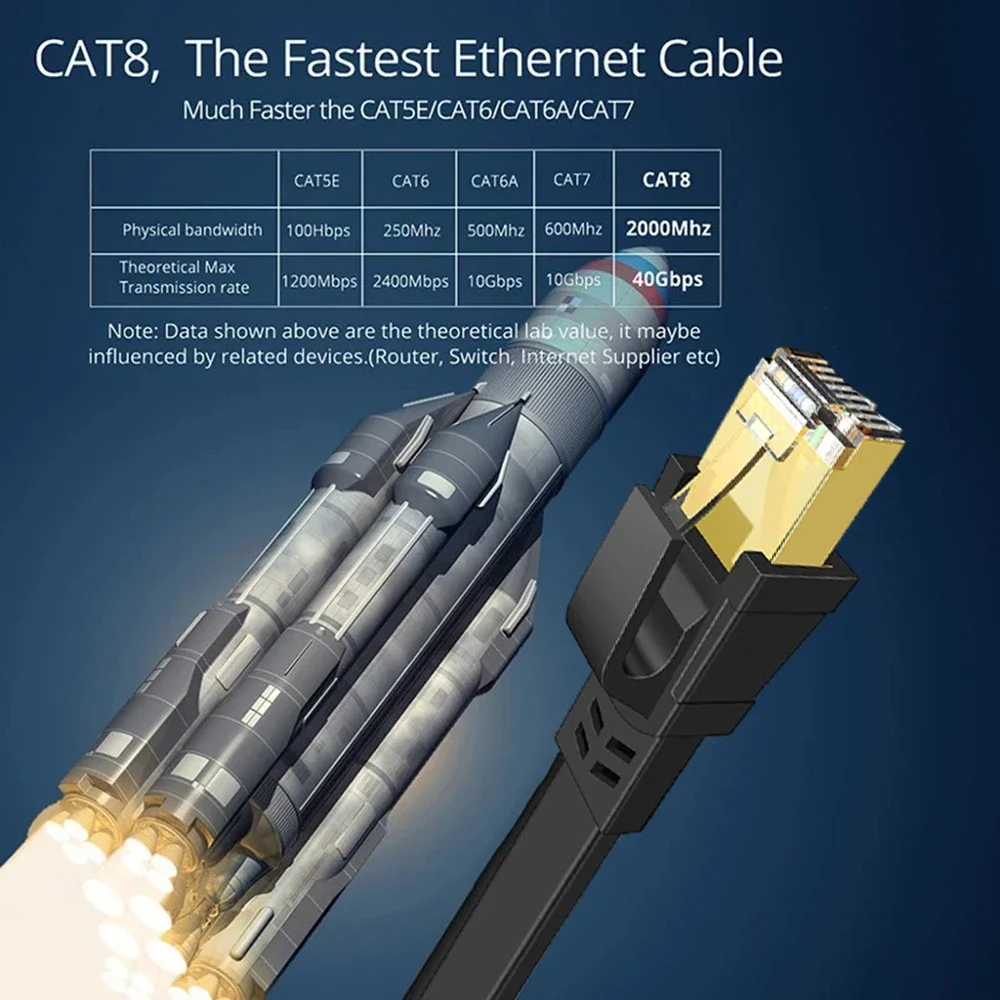 RJ45 CAT8 Ethernetový Kábel 40Gbps Vysokej Rýchlosti Ploché Sieťové Káble Linka Pre Notebook PC Smerovač Lan Patch Kábel Cat 8 Ethernet Drôt